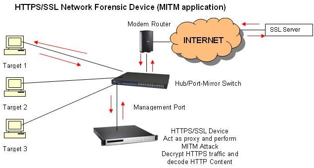 HTTPS-SSL