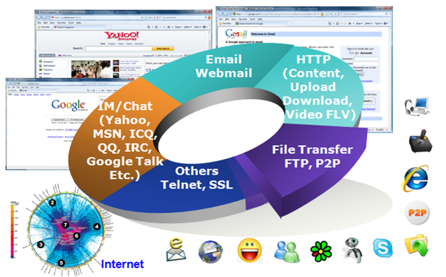 Understanding Http Protocol Pdf