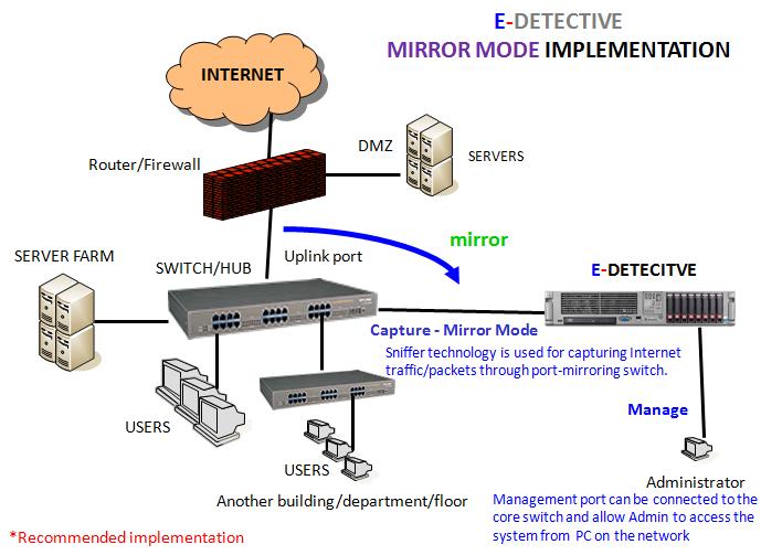 E-DETECTIVE MIRROR