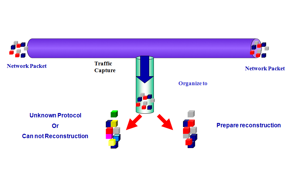 Network_Forensics