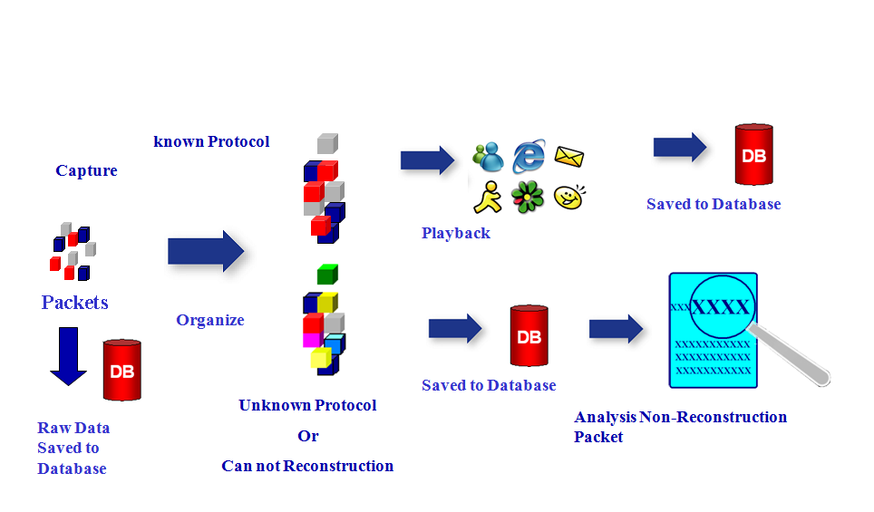 Network_Forensics