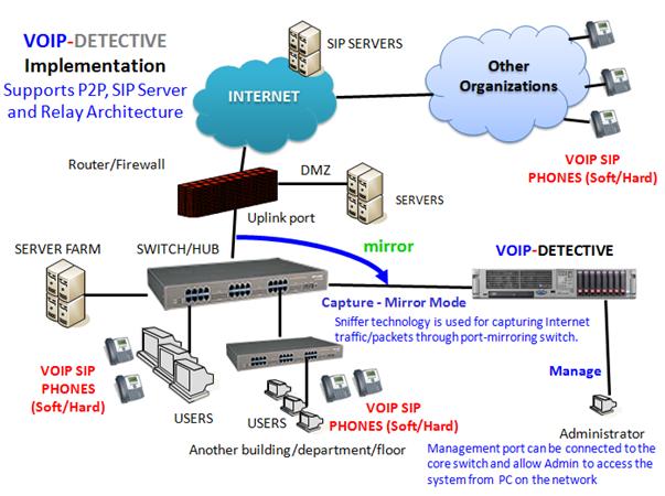 VOIP